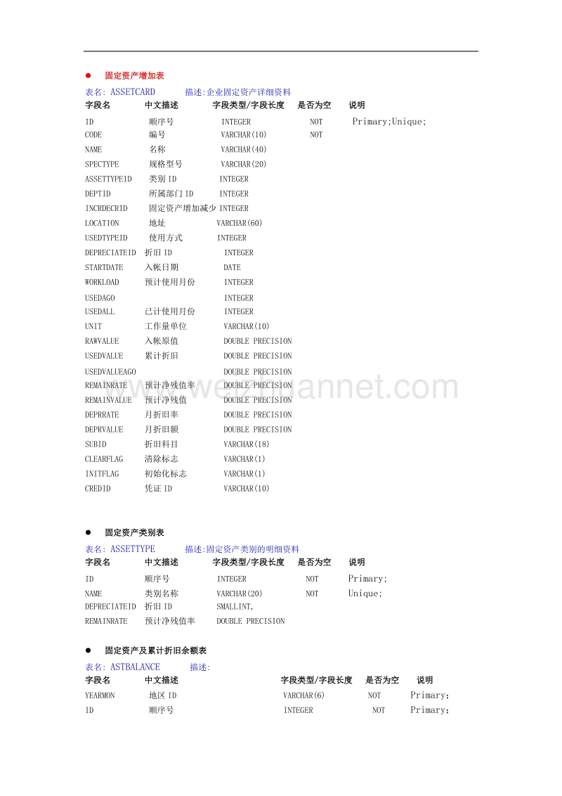 速达3000数据字典.doc_第3页