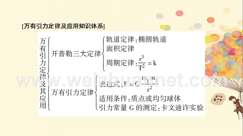 2018年高考物理一轮复习 第五章 万有引力定律 5.1 万有引力定律及其应用课件.ppt_第3页