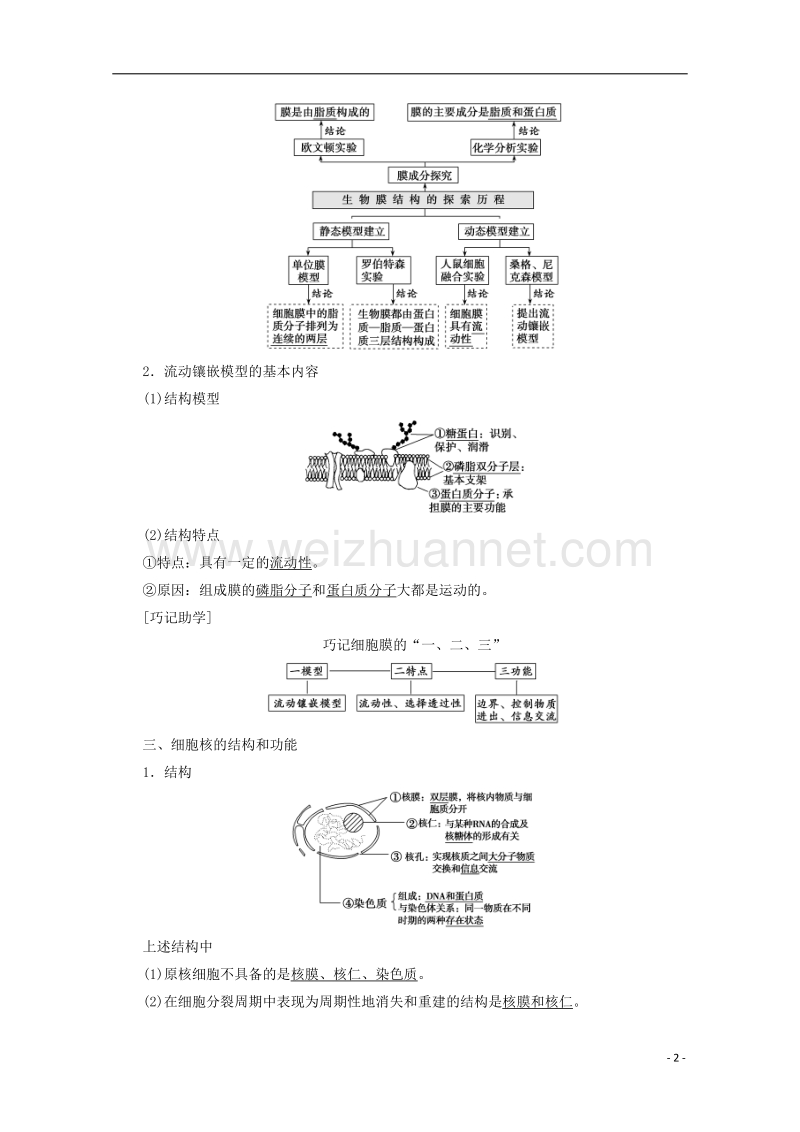 2018年高考生物一轮复习 第二单元 细胞的基本结构和物质运输 第一讲 细胞膜和细胞核学案 新人教版.doc_第2页