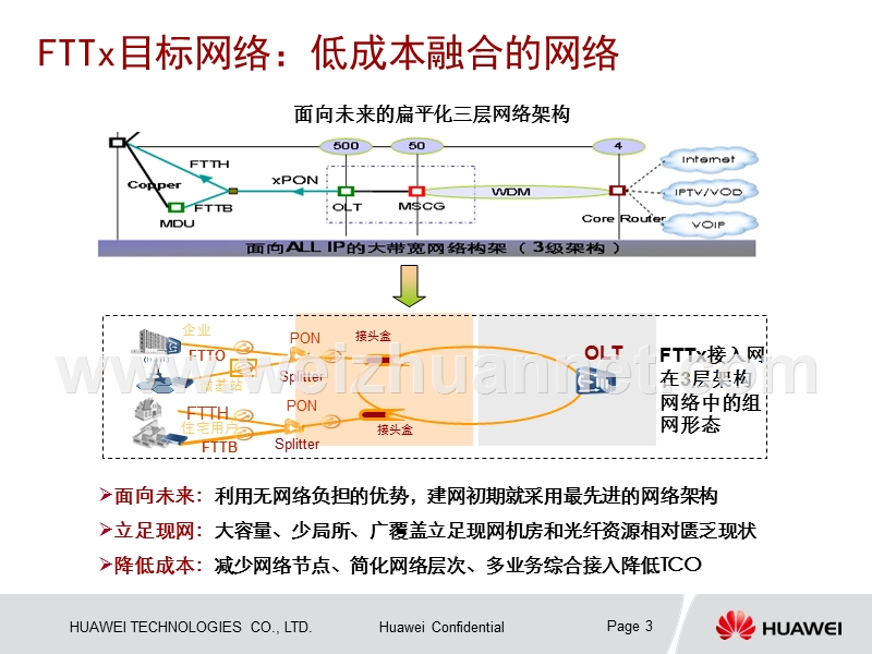 gpon网络规划篇-第三部分.ppt_第3页