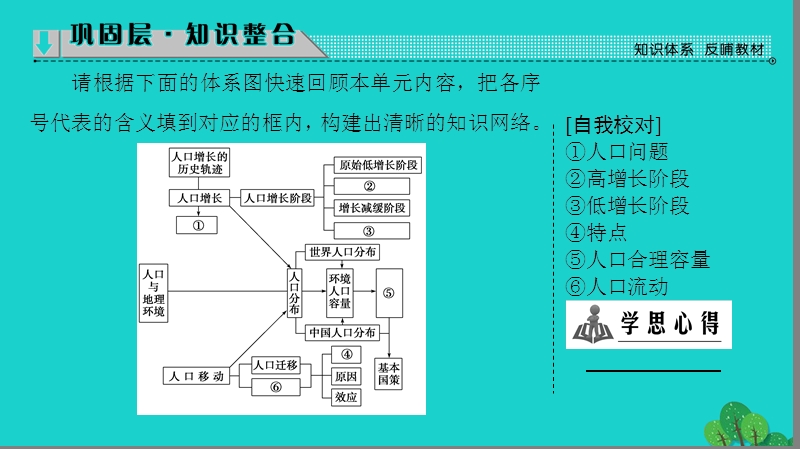 2017年高中地理第2单元从地球圈层看地理环境第1节岩石圈与地表形态（第1课时）地球内部圈层和岩石圈的结构岩石圈的组成与物质循环.ppt学业分层测评7鲁教版必修1.ppt_第2页