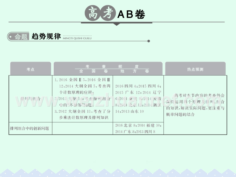 2017版高考数学一轮总复习第10章计数原理、概率与统计第一节排列与组合课件理.ppt_第2页