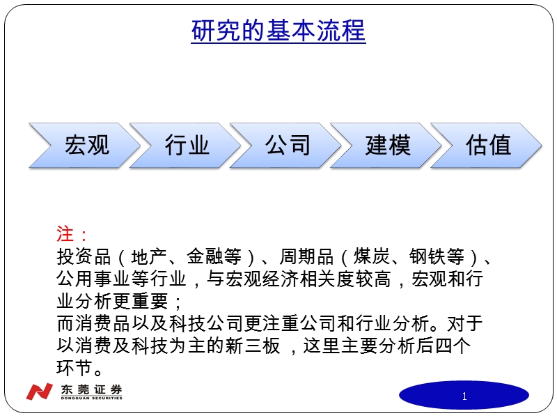 20140422-公司研究基本思路和方法.pptx_第2页