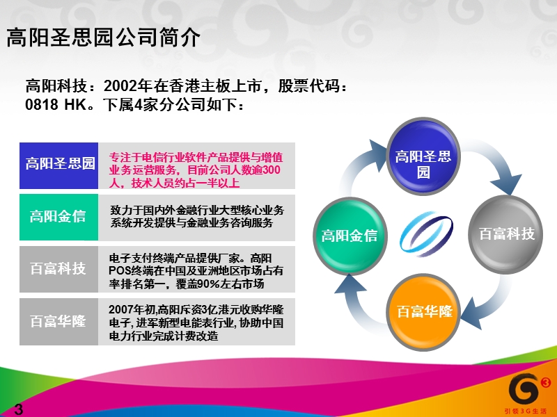 “梦网深度运营模式”-中国移动mdo模式介绍.ppt_第3页