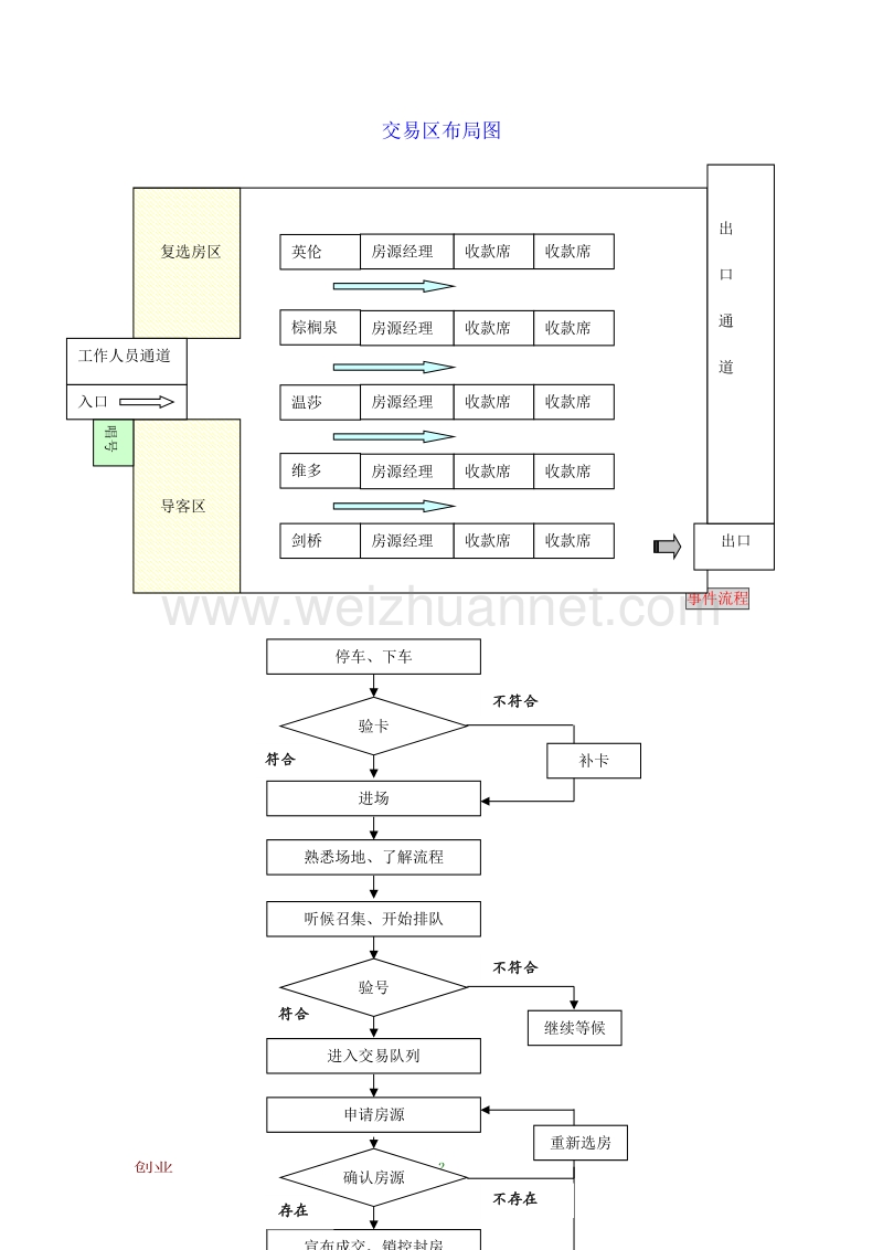 开盘策划方案.doc_第2页