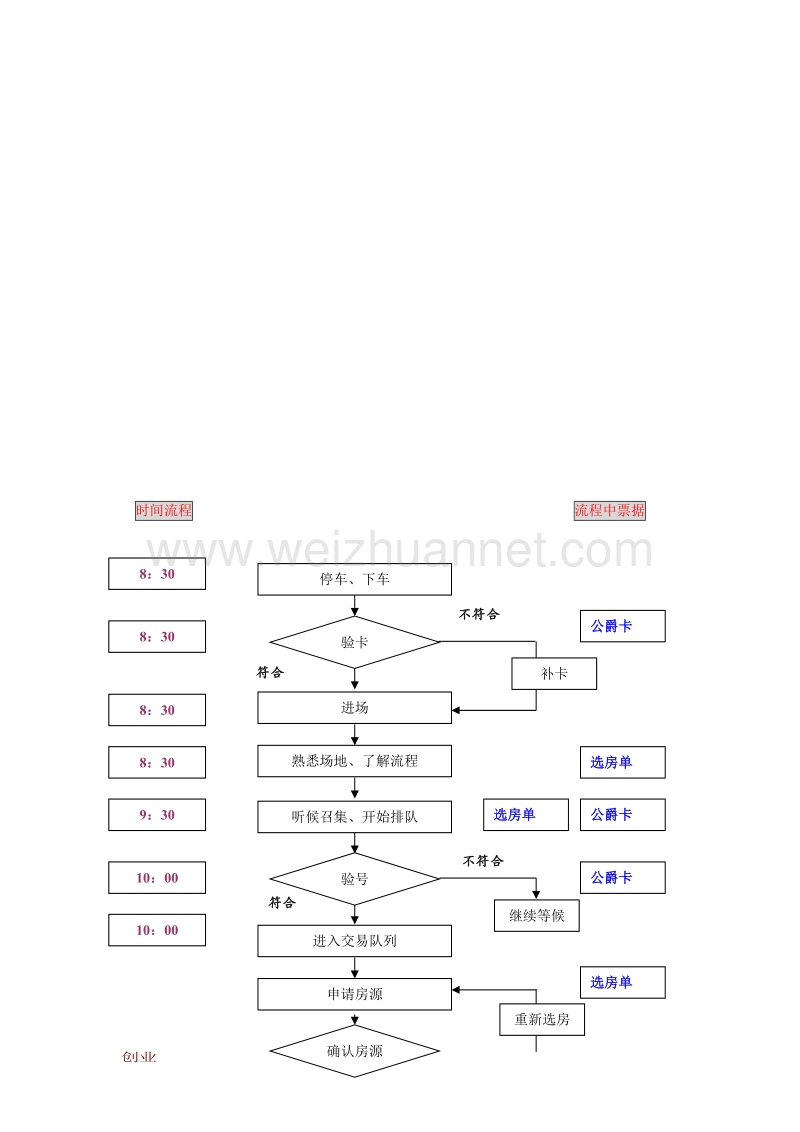 开盘策划方案.doc_第3页