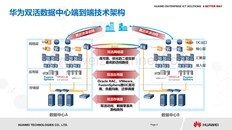 华为双活数据中心解决方案---v1.pptx_第3页