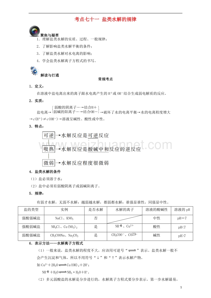 2017年高考化学一轮复习（第五辑）考点七十一 盐类水解的规律（含解析）.doc_第1页