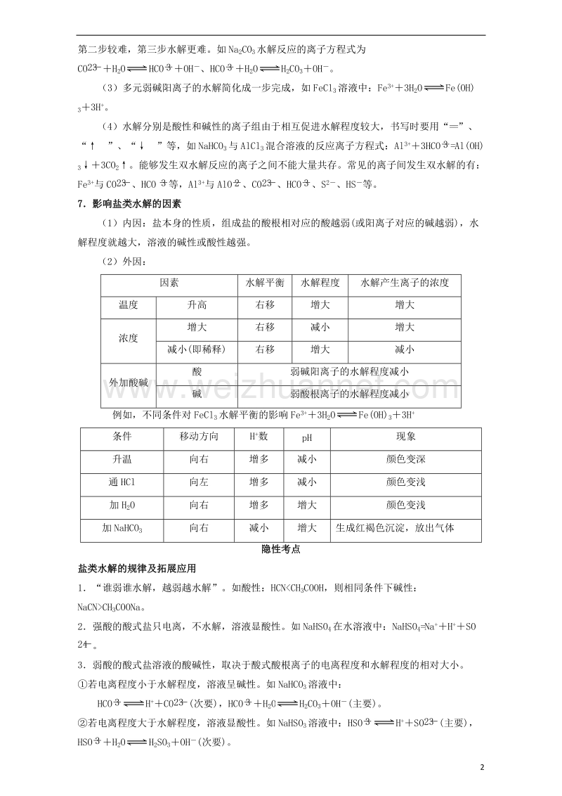 2017年高考化学一轮复习（第五辑）考点七十一 盐类水解的规律（含解析）.doc_第2页