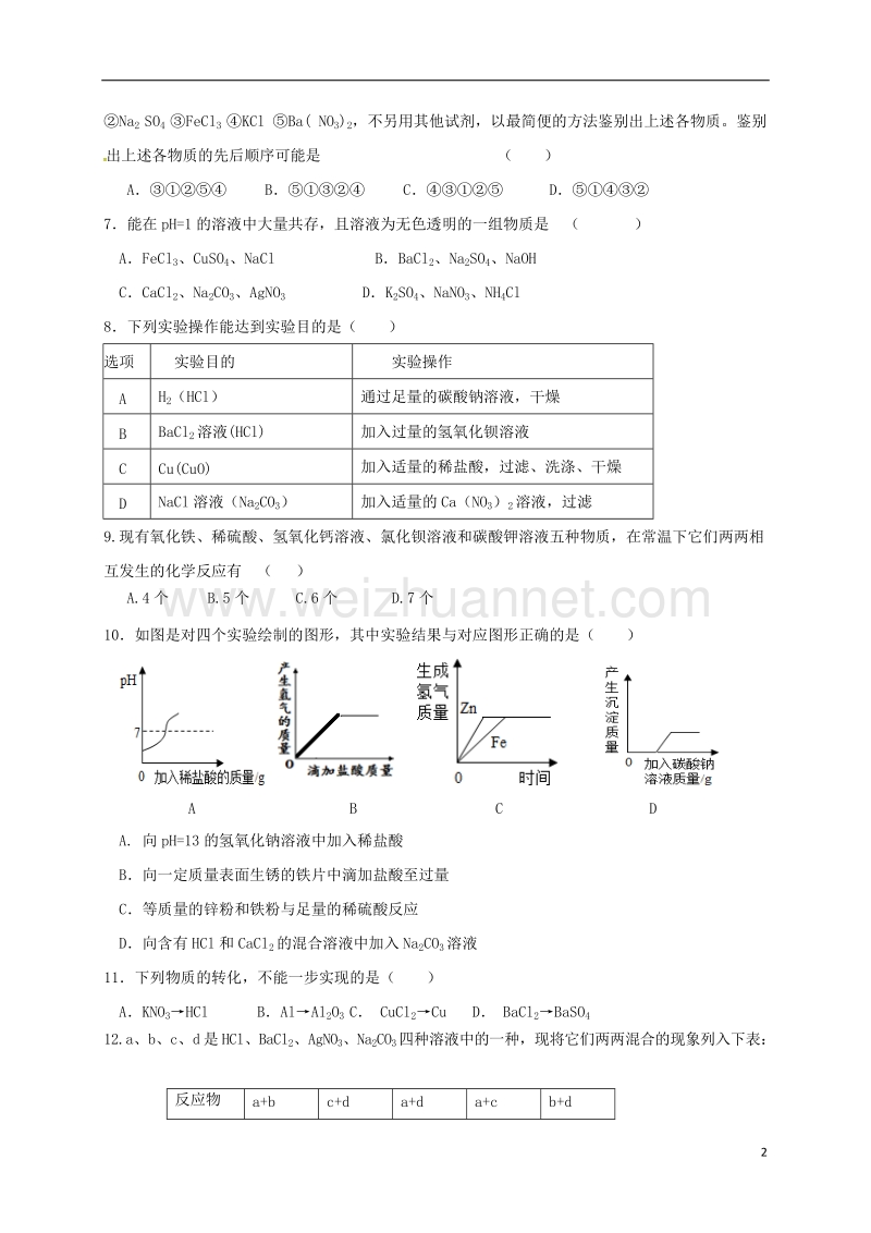 日照市2016届九年级化学下学期阶段考试（七）（无答案）.doc_第2页