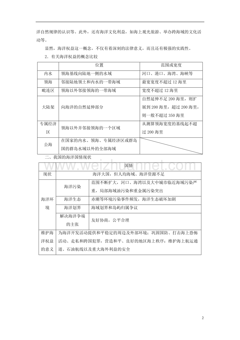 2017年高中地理第4单元维护海洋权益单元整合提升鲁教版选修2.doc_第2页