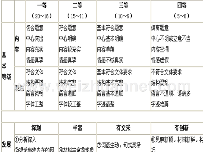 中学生作文现状及对策(课堂使用).ppt_第2页