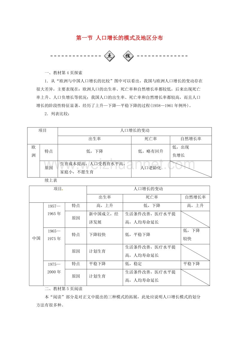 2017年高中地理 第一章 人口的增长、迁移与合理容量 第一节 人口增长的模式及地区分布检测 中图版必修2.doc_第1页