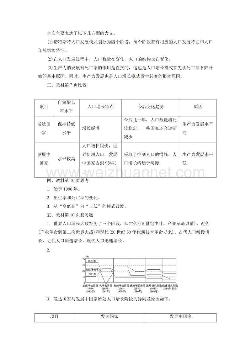 2017年高中地理 第一章 人口的增长、迁移与合理容量 第一节 人口增长的模式及地区分布检测 中图版必修2.doc_第2页