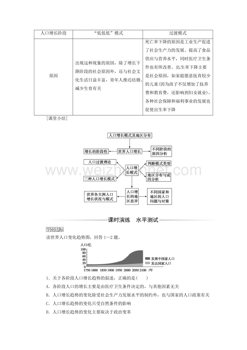 2017年高中地理 第一章 人口的增长、迁移与合理容量 第一节 人口增长的模式及地区分布检测 中图版必修2.doc_第3页