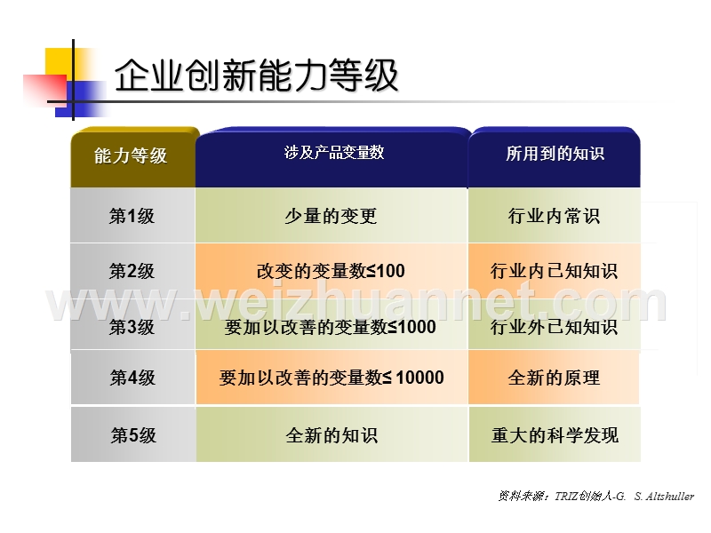 创新工具与方法培训介绍.ppt_第3页