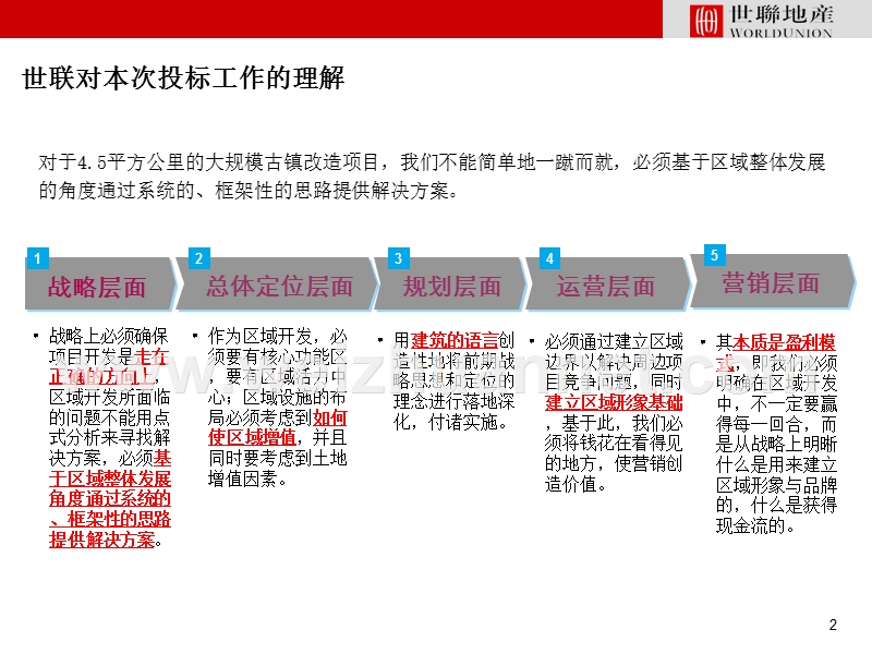 世联-成都平乐古镇旅游区总体策划-109p-休闲度假区-总体规划布局.ppt_第2页