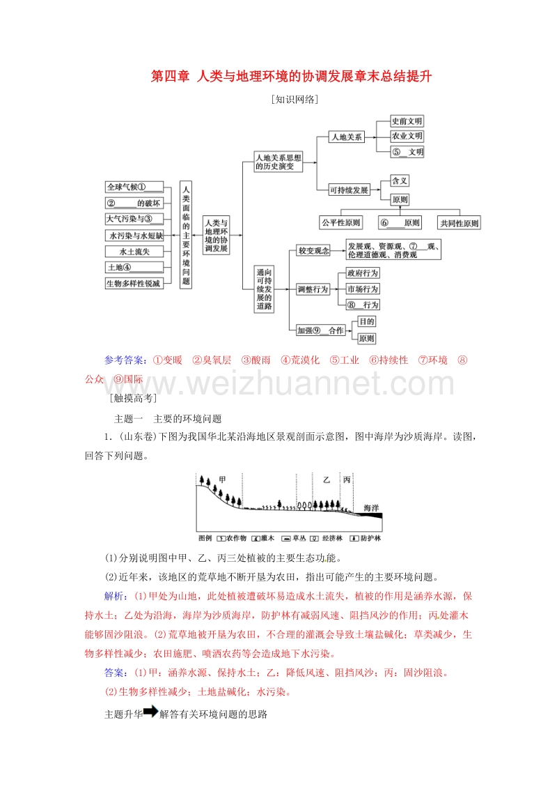 2017年高中地理第四章人类与地理环境的协调发展章末总结提升中图版必修2.doc_第1页