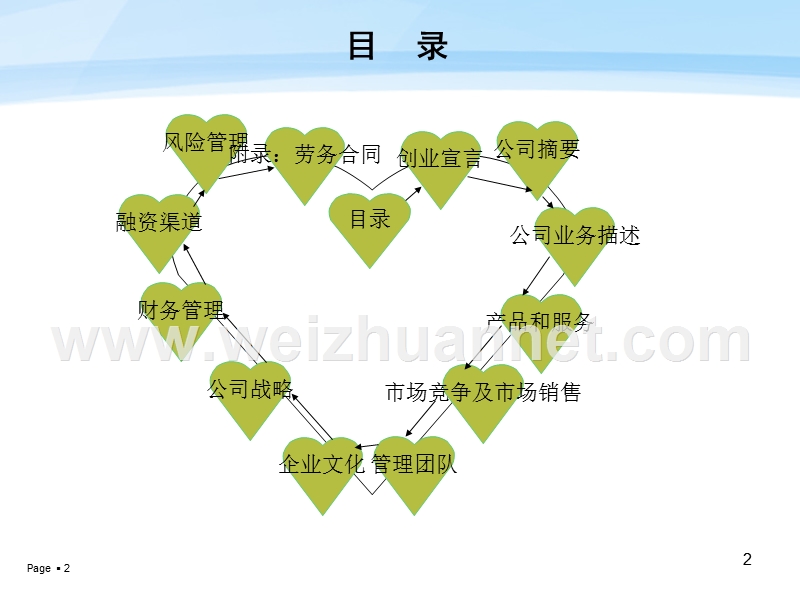 crazy-bar责任有限公司创业计划书苏弯弯.ppt_第2页