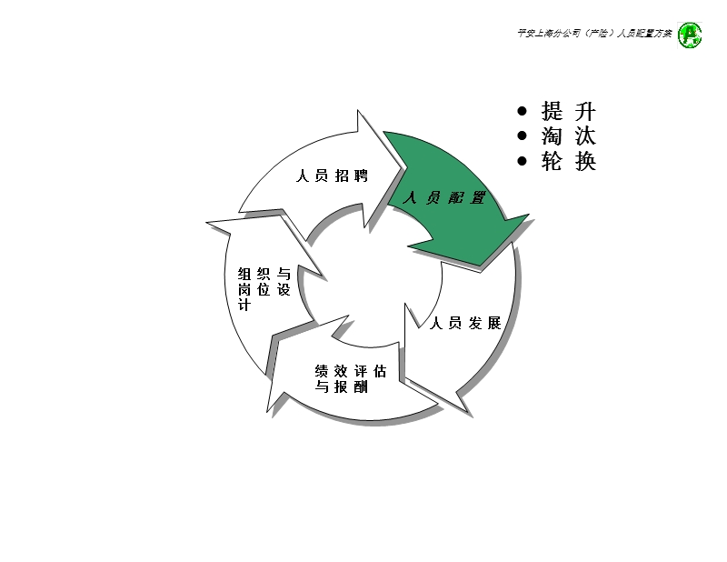 —保险人员配置咨询报告.ppt_第1页