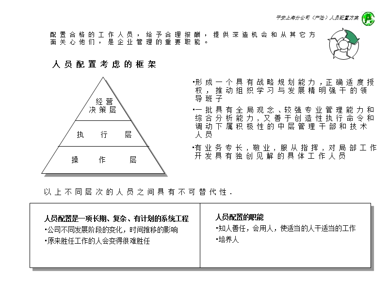 —保险人员配置咨询报告.ppt_第2页