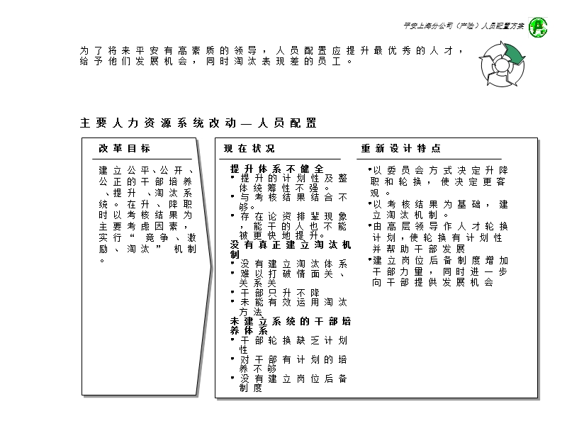 —保险人员配置咨询报告.ppt_第3页