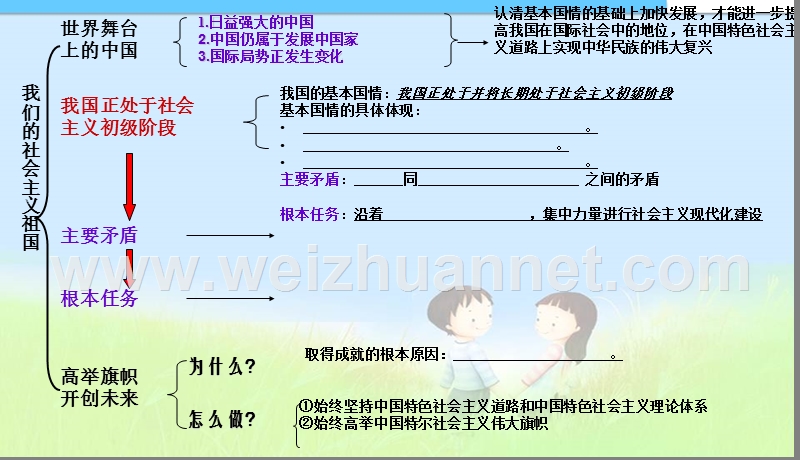 九年级思想品德复习课件-精品中学.ppt_第2页