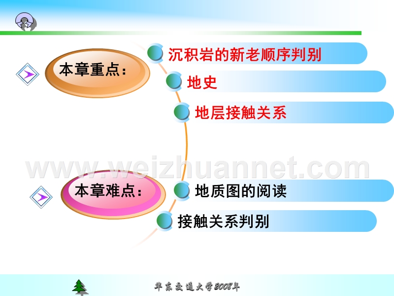 5地质年代.ppt_第2页