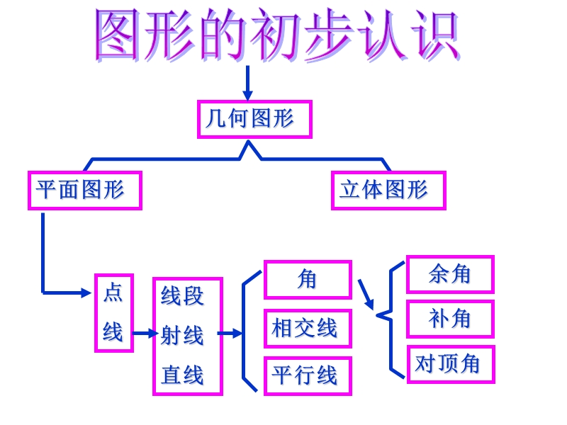 图形的初步认识-（二）.ppt_第2页