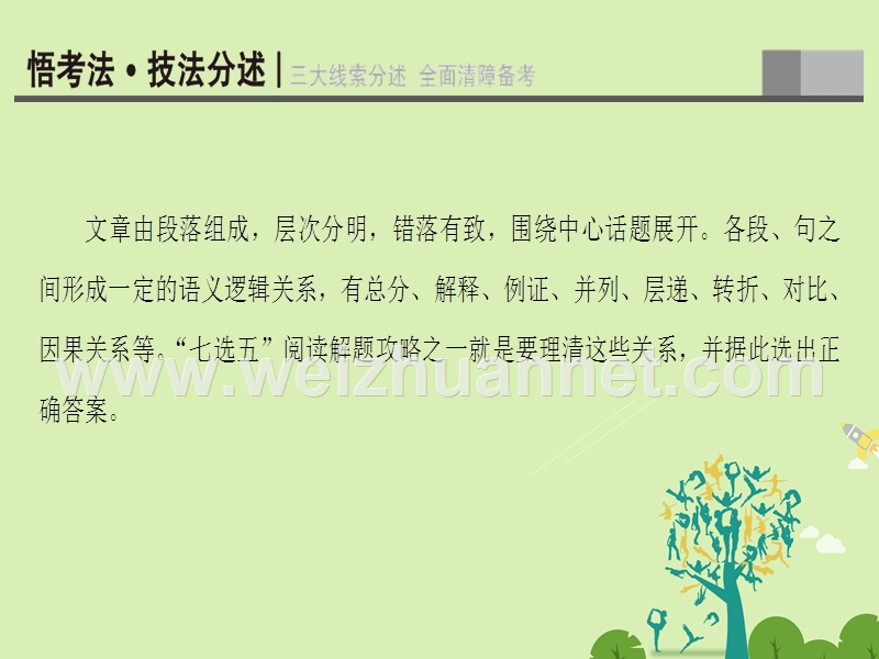 2017年高考英语二轮复习 专题6 阅读七选五 技法1 依据“行文逻辑”线索课件.ppt_第2页