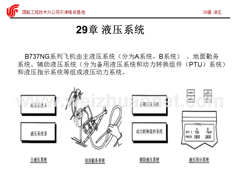 737ng-29章液压系统.ppt_第2页