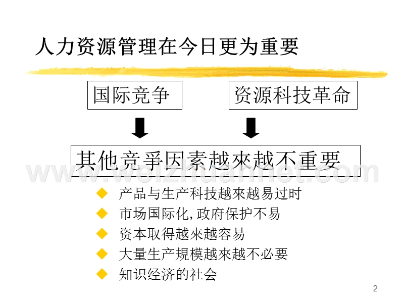 光华管理梁均平人力资源讲义.ppt_第2页