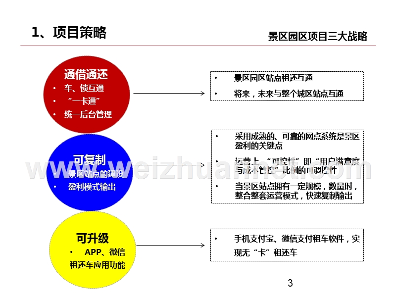 公共自行车提案.ppt_第3页