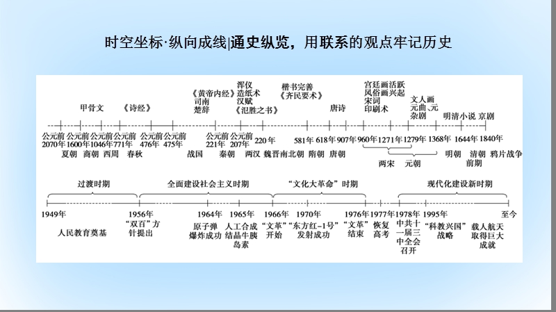 2017高考历史一轮复习 第14单元 中国古代和现代的科技与文化课件 岳麓版.ppt_第2页