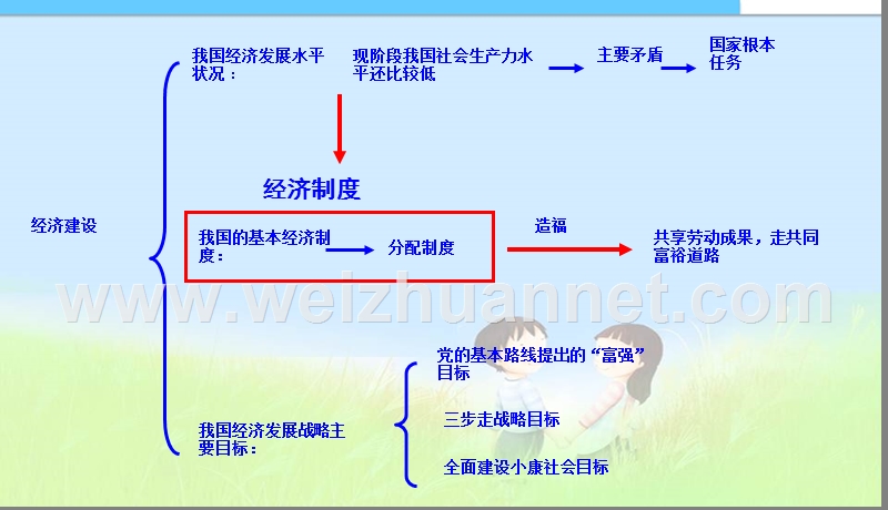 九年级思想品德期末考复习课件精品中学.ppt_第3页