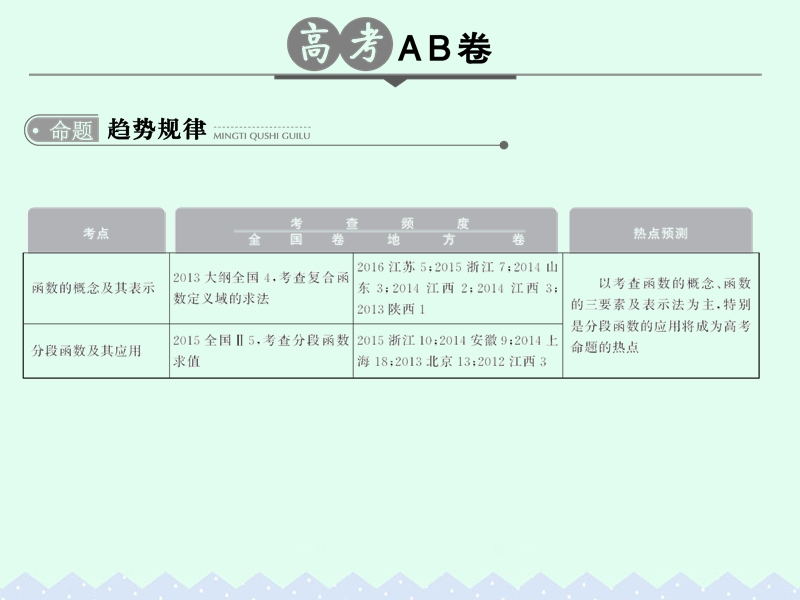 2017版高考数学一轮总复习第2章函数的概念与基本初等函数第一节函数的概念课件理.ppt_第2页