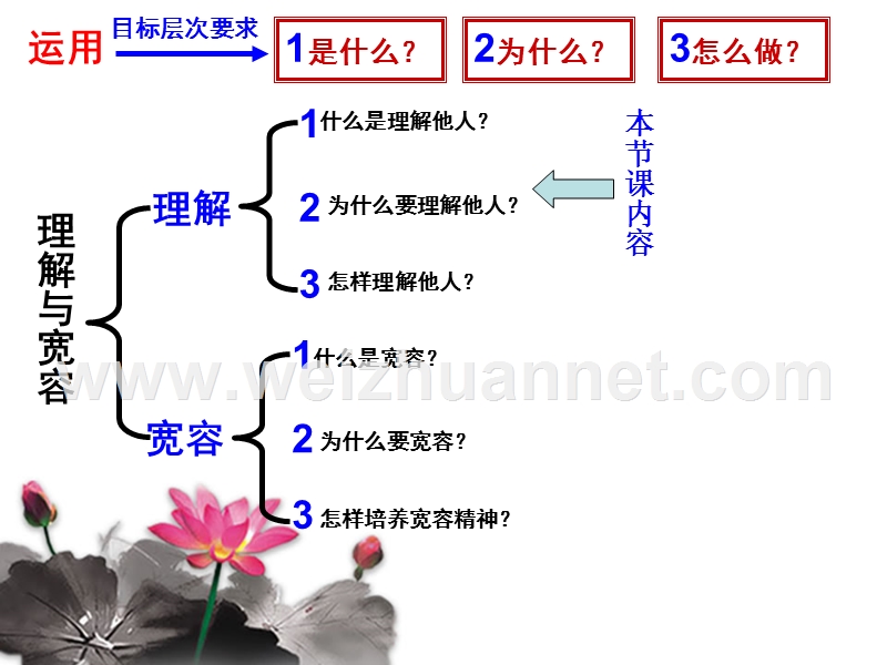 3.1理解与宽容课件(粤教版八年级上)（三）.ppt.ppt_第2页