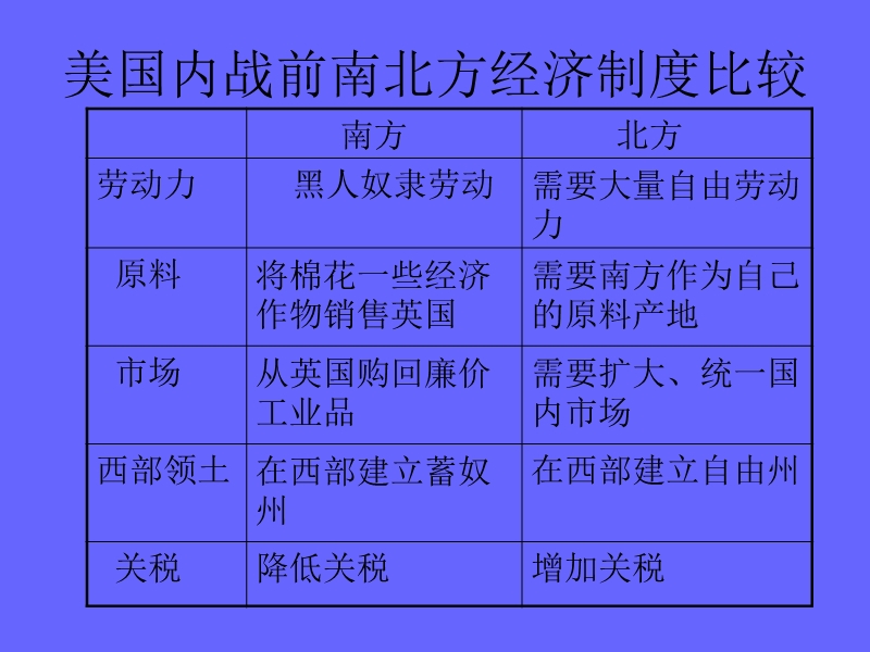 历史课件：九年级历史美国内战2.ppt_第2页