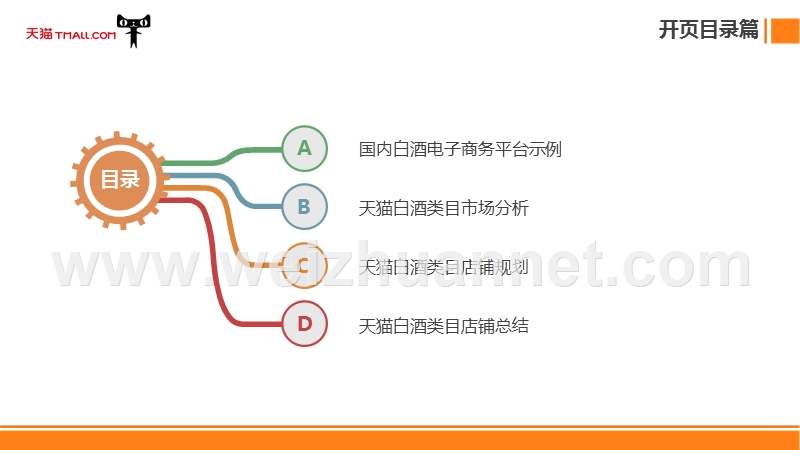 2015天猫白酒市调报告.ppt_第2页