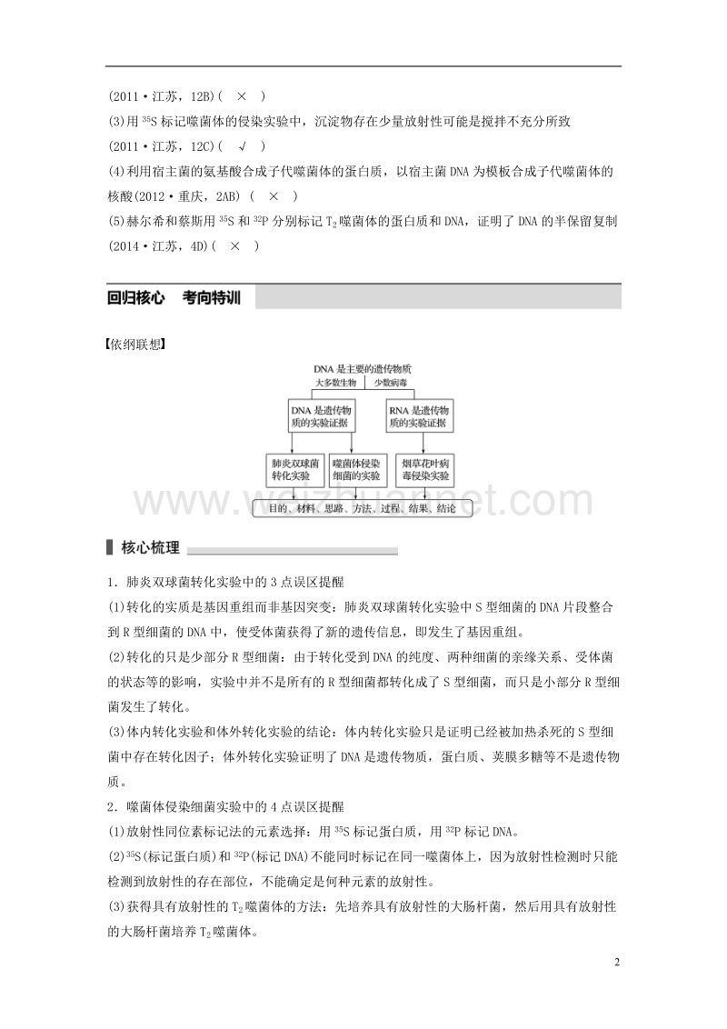 2017年高考生物考前3个月专题复习专题4遗传的分子基础考点13聚焦探索遗传物质本质的经典实验.doc_第2页