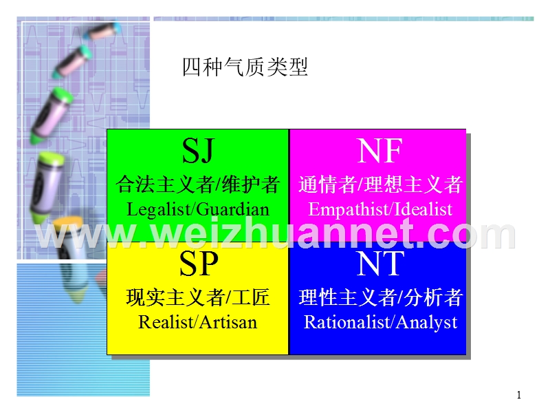 人的各种性格详细分析.ppt_第1页