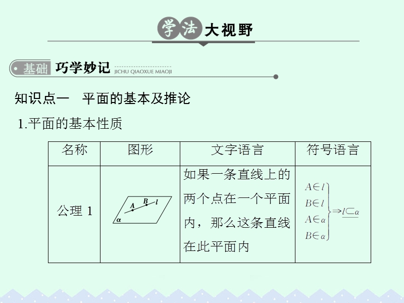 2017版高考数学一轮总复习第8章立体几何初步第三节空间点、线、面的位置关系课件理.ppt_第3页