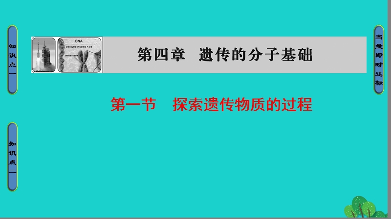 2017年高中生物第4章遗传的分子基础第1节探索遗传物质的过程课件苏教版必修2.ppt_第1页