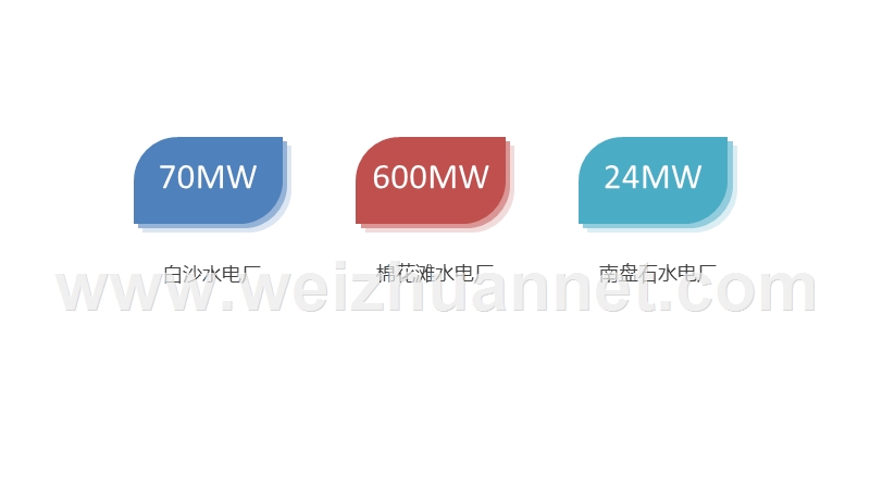 qc减少测温系统的引起故障次数-白色.pptx_第3页