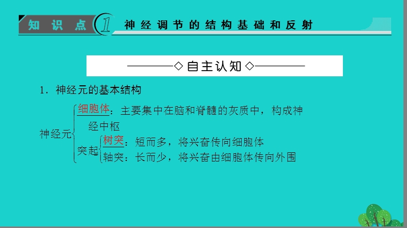 2017年高中生物第2章动物和人体生命活动的调节第1节通过神经系统的调节（课时1）反射及兴奋在神经纤维上的传导课件新人教版必修3.ppt_第3页