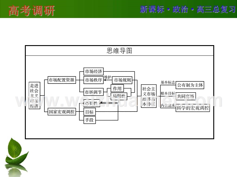 2016届高三政 治一轮复习课件：第9课--走进社 会 主 义市场经济.ppt_第3页