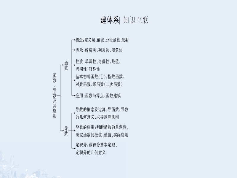 2017版高考数学一轮复习第二章函数、导数及其应用第1节函数及其表示课件.ppt_第2页