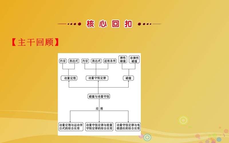 2017年高三物理二轮复习第一篇专题攻略专题三动量与能量第8讲碰撞与动量守恒课件.ppt_第2页