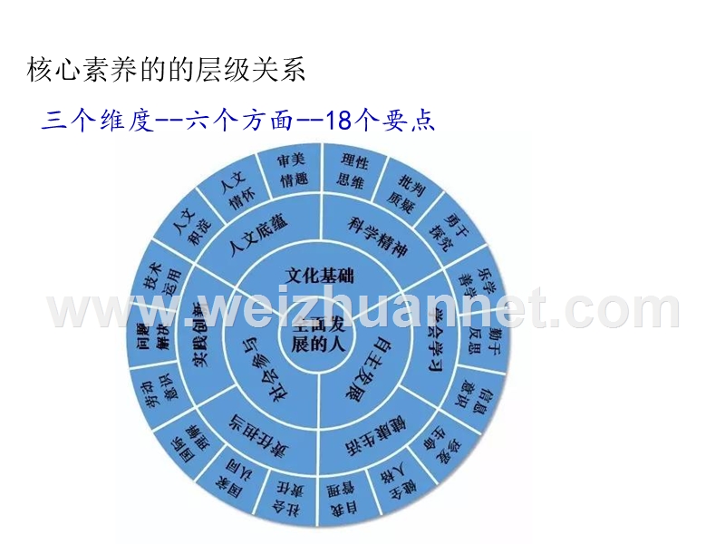 初中物理核心素养.ppt_第2页