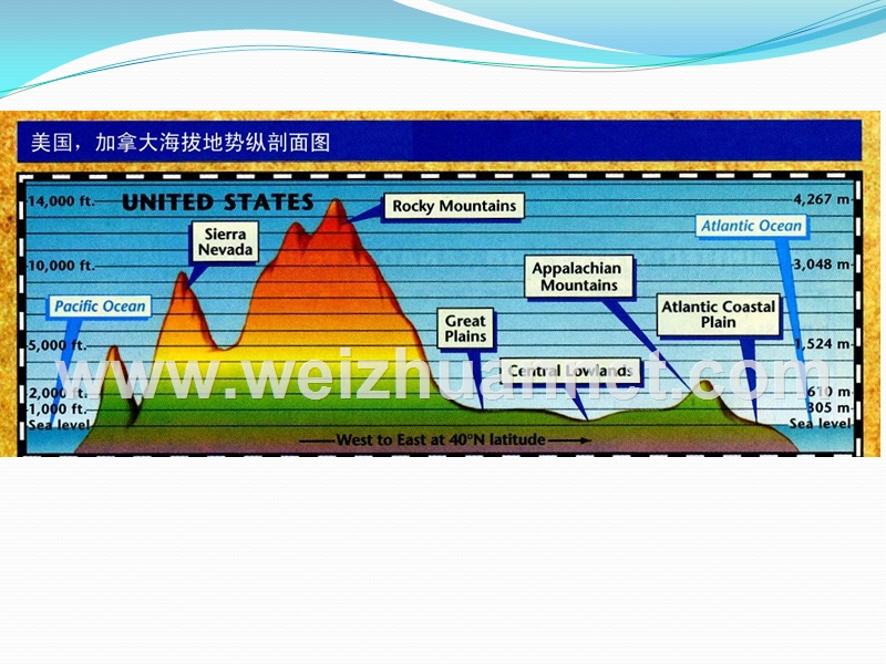 2015届北美地形对气候的影响.ppt_第2页